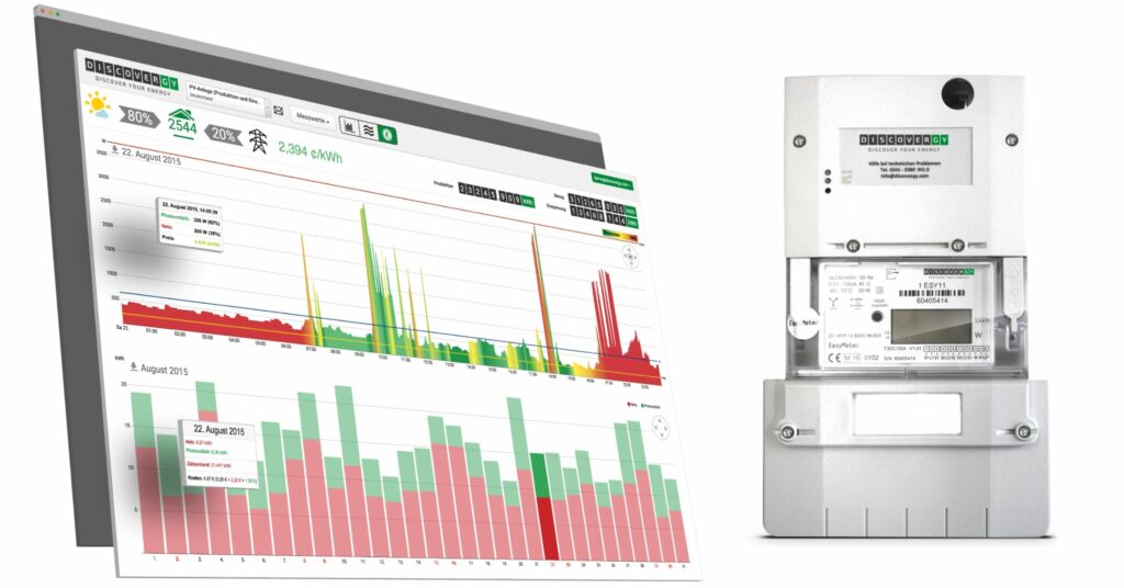 Zweirichtungszähler für Photovoltaik