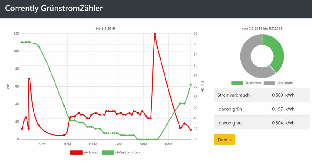 Ökostromanbieter