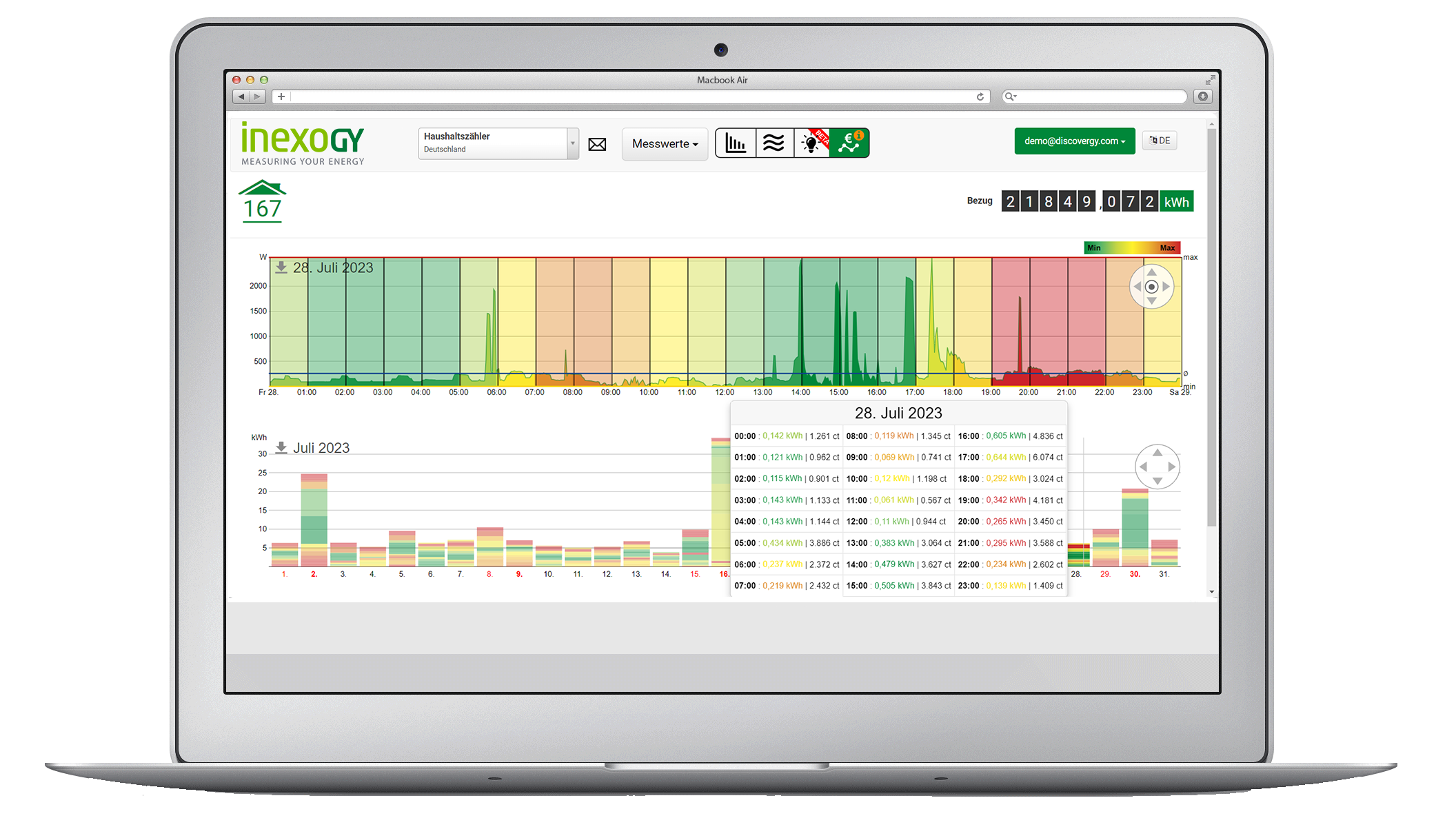 Dynamische Stromtarife Energieportal