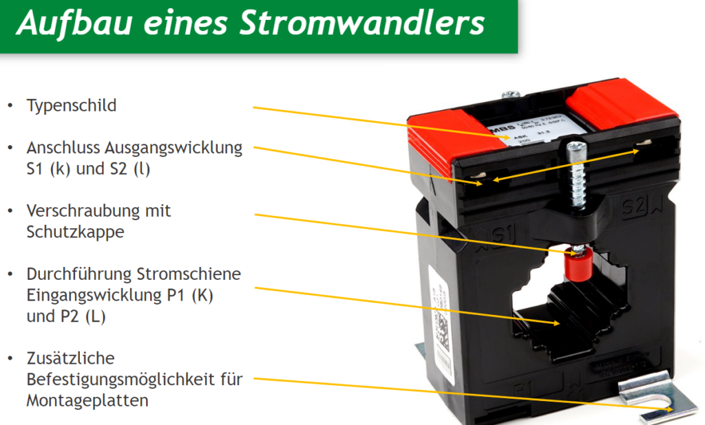 Der Aufbau eines Stromwandlers